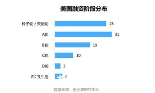 企业如何开通数字货币：全面解析及实施指南