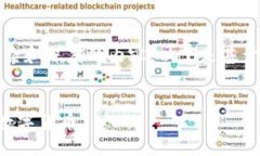 看来你的请求涉及到较为复杂和深度的内容，以