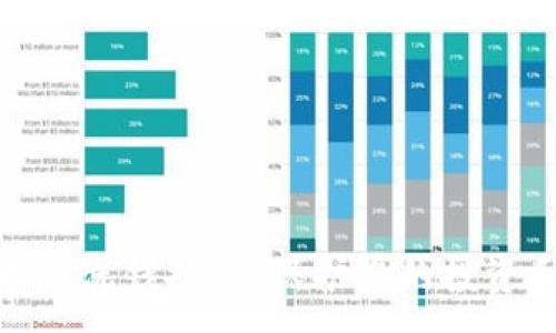 :
数字货币反洗钱技巧：保护您的投资和合规性