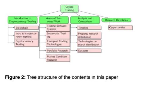 : 如何在TP钱包上购买币安智能链（BSC）