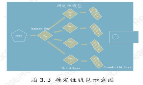 :
以太坊钱包矿池减半：如何影响你的加密资产？