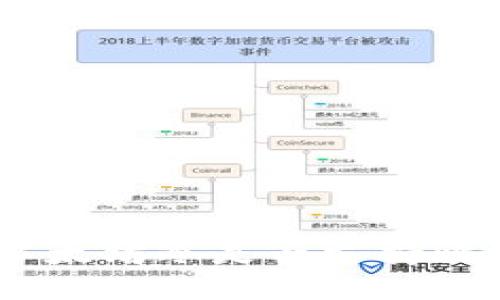 imToken以太坊冷是否支持比特币转账？