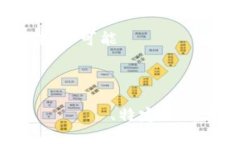 在您的请求下，我将为您提供有关数字货币挖矿